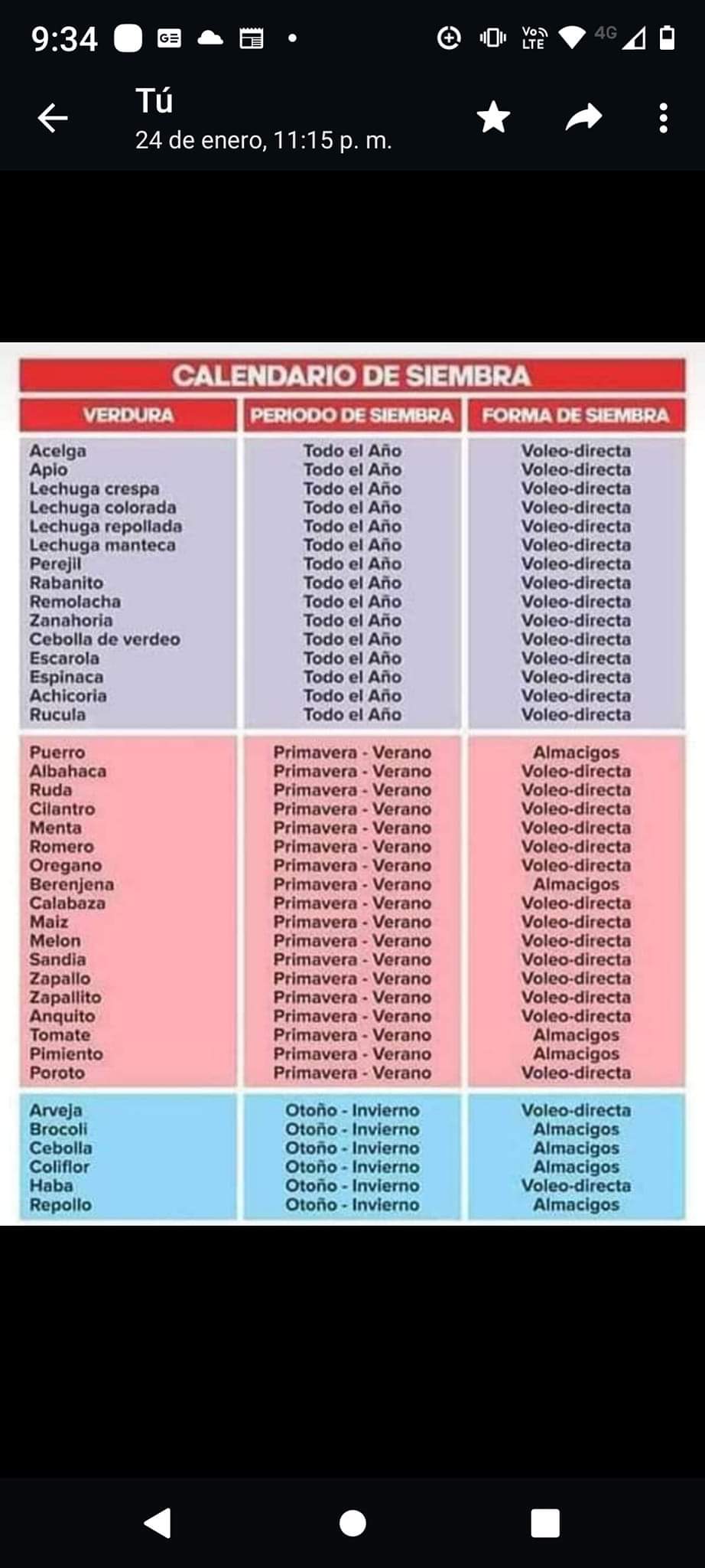 calendario, siembra