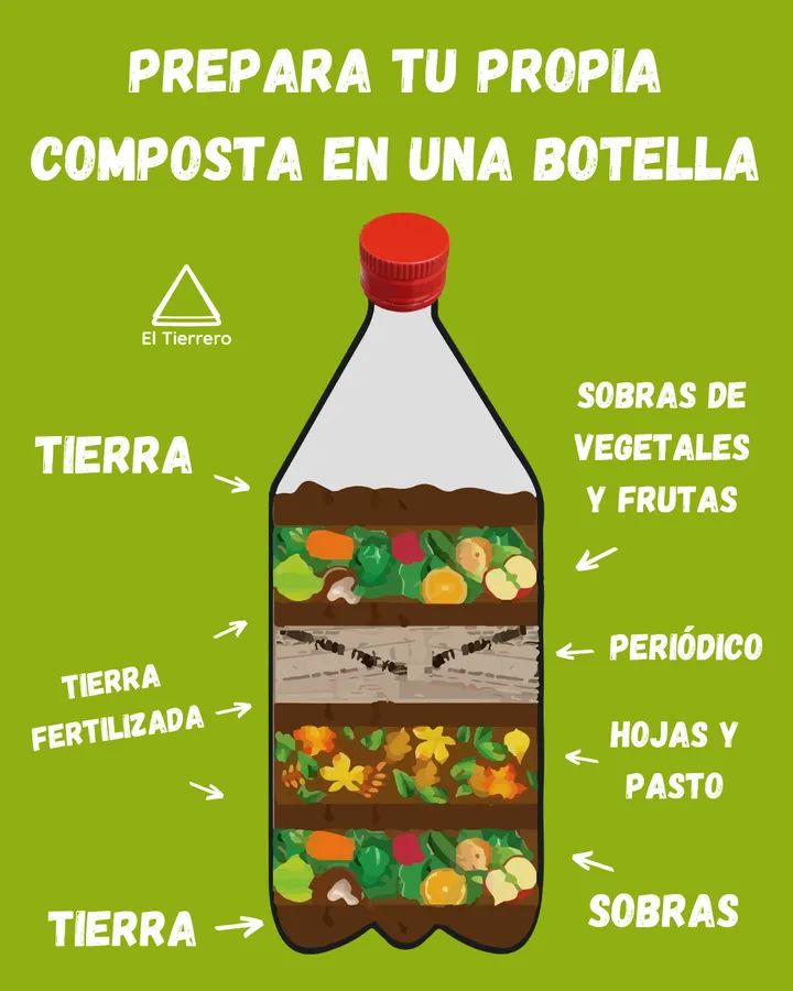 composta