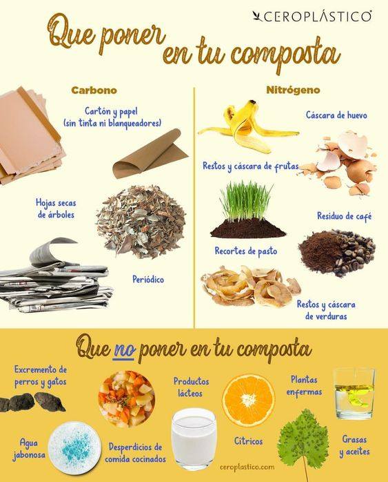 composta