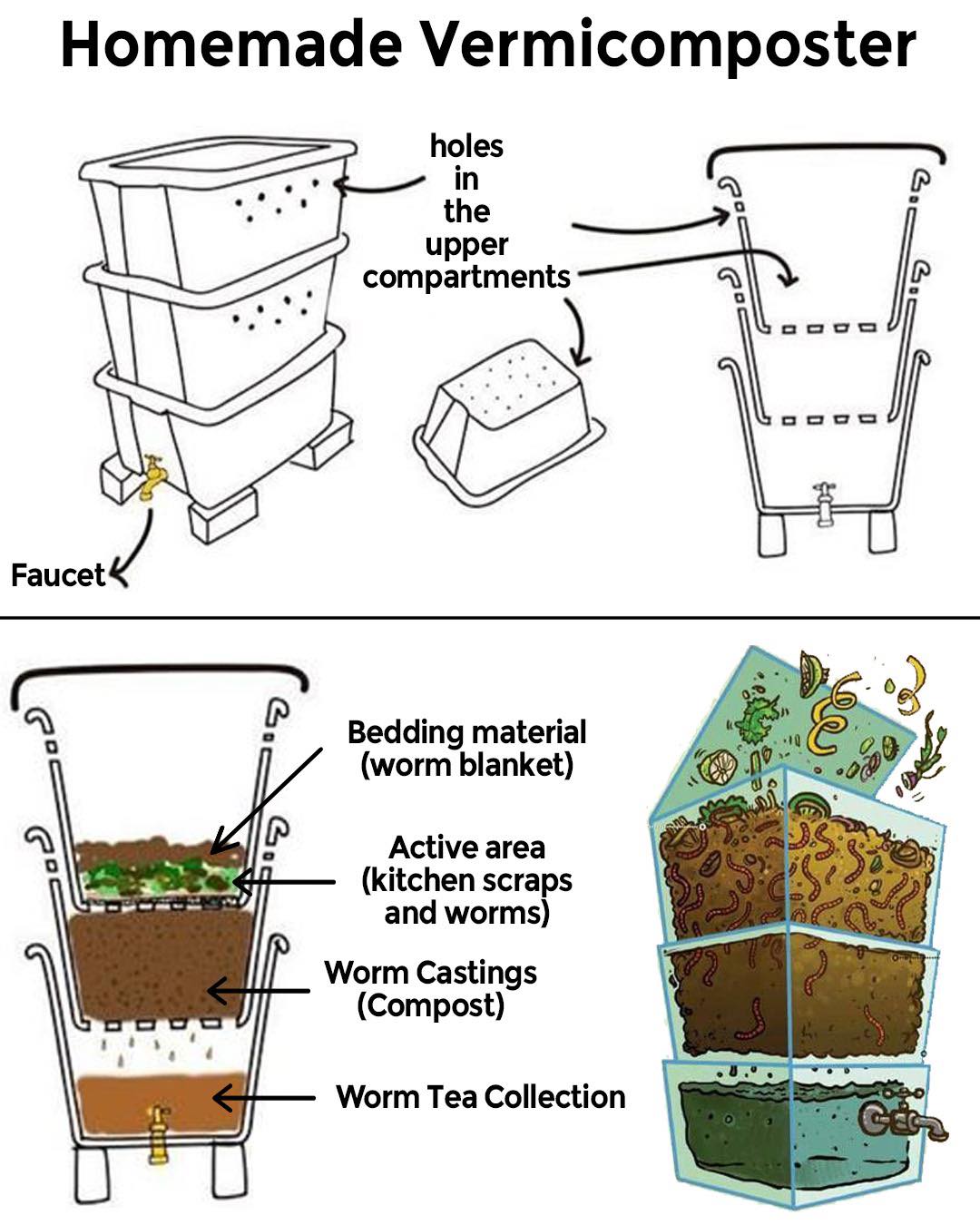vermicompostador, casero