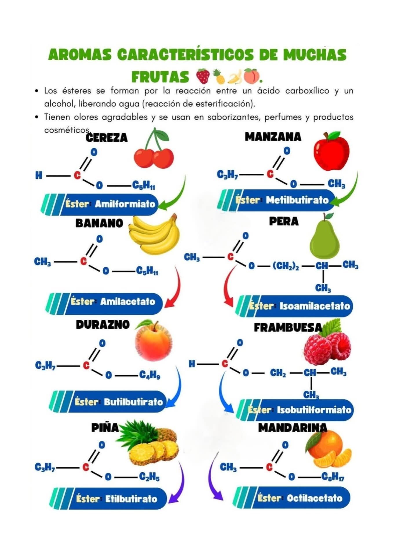 aromas, frutas