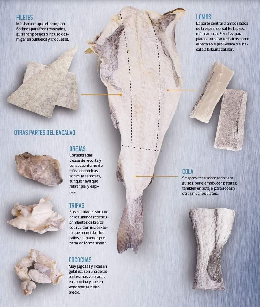 bacalao