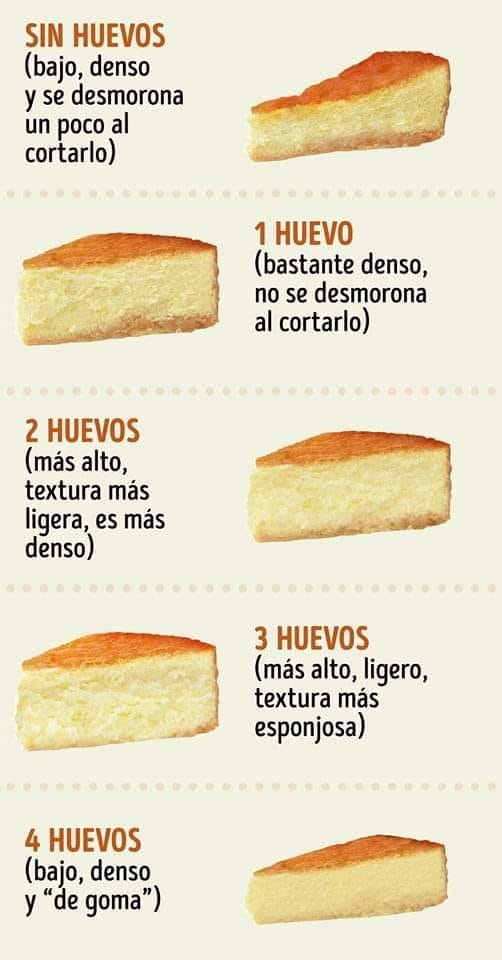 huevo, torta