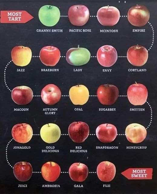 manzanas, variedades