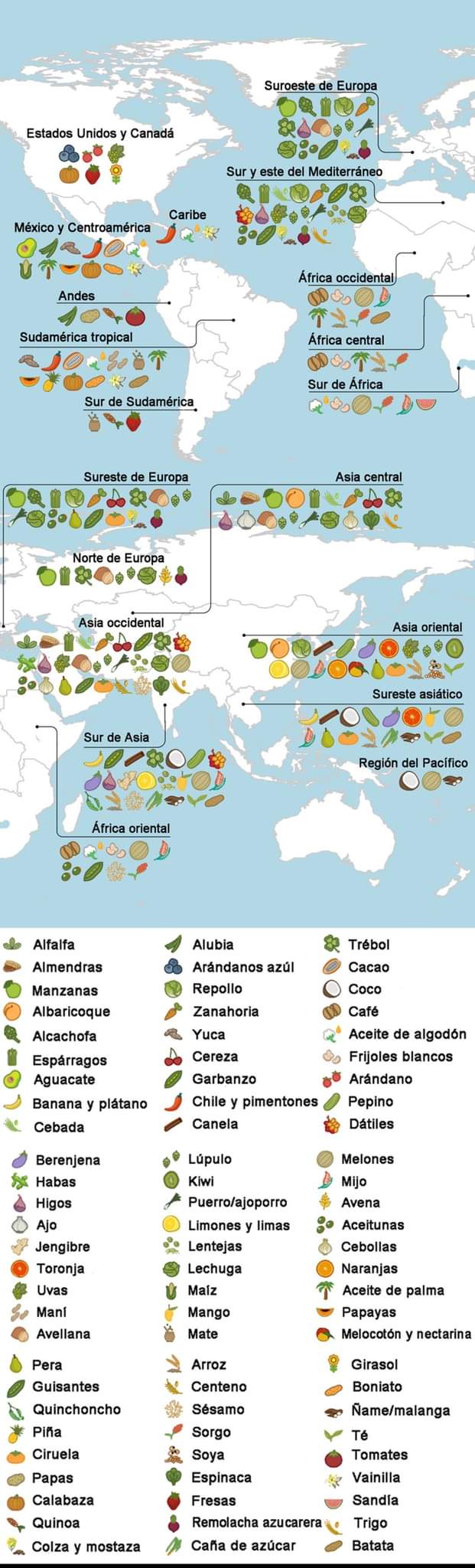 origen, alimentos