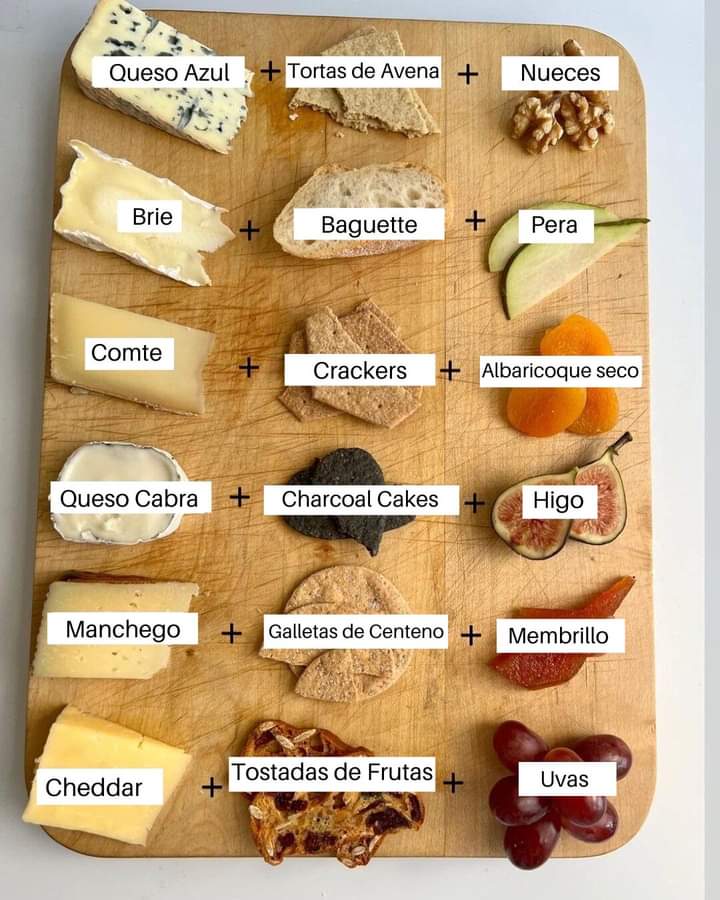 queso, tablas