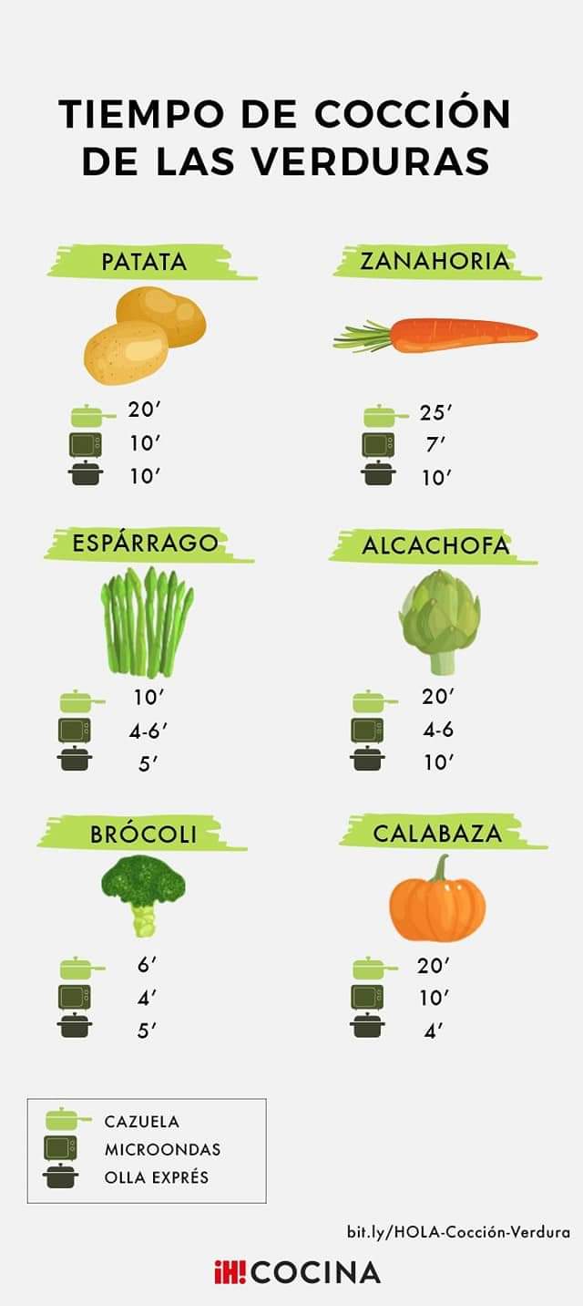verduras, coccion