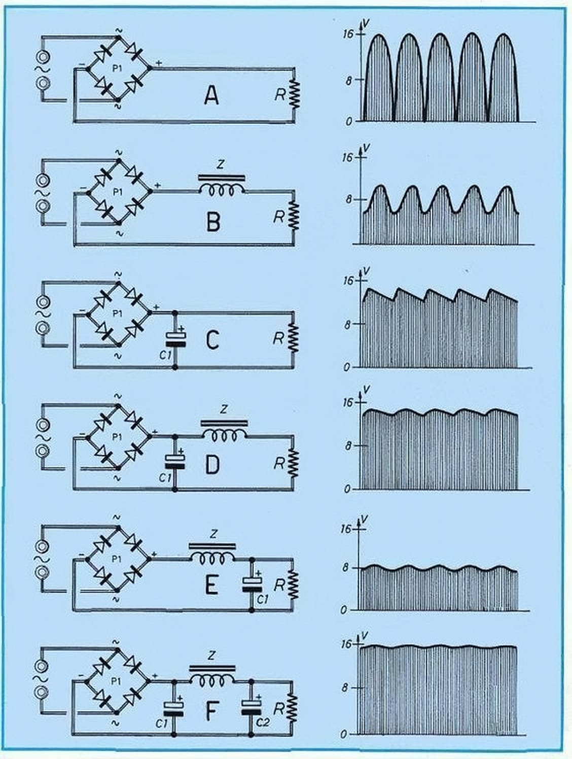 energia, ondas