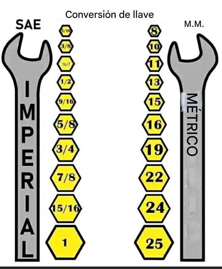 llave, inglesa
