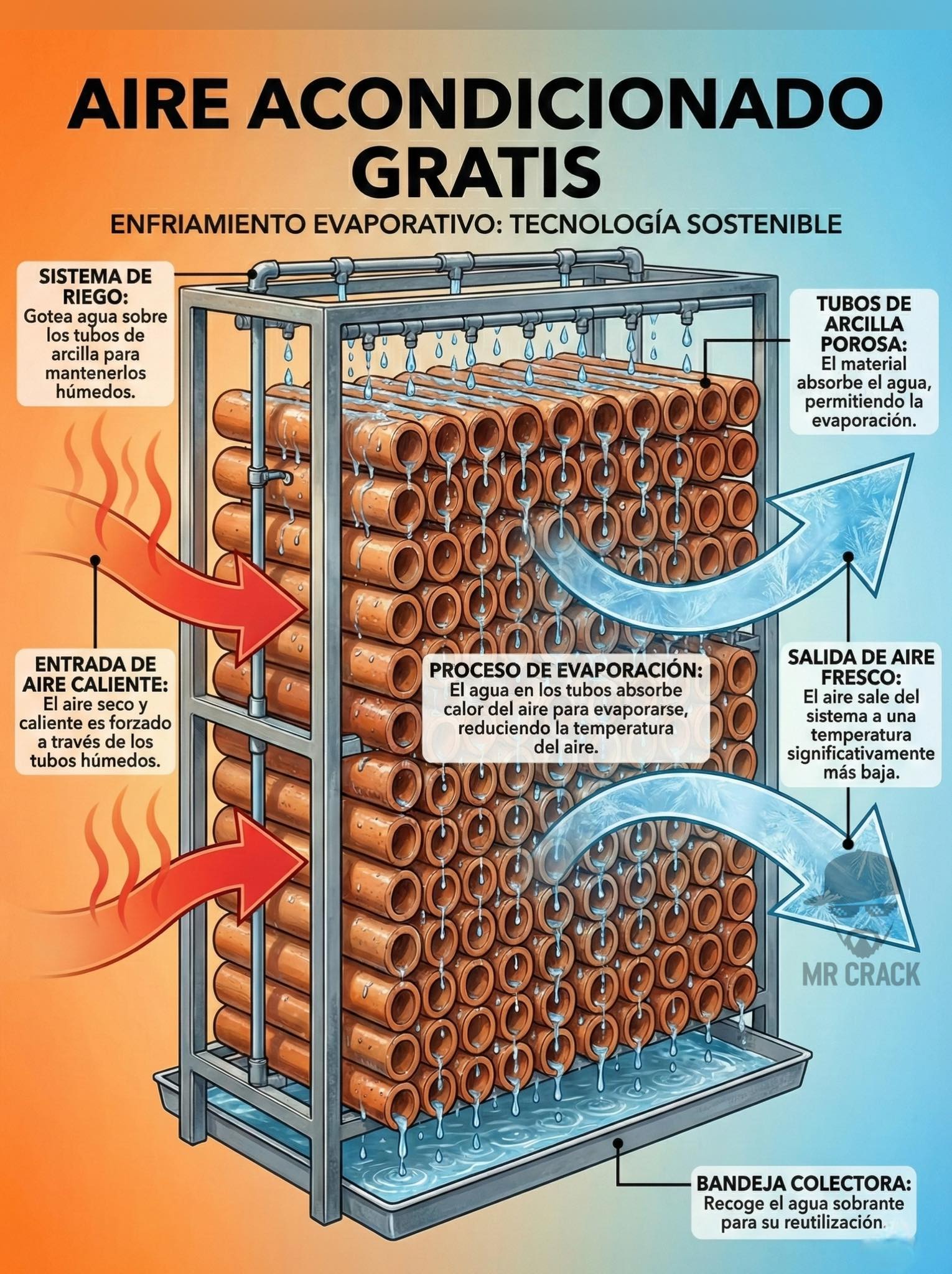 aire, acondicionado