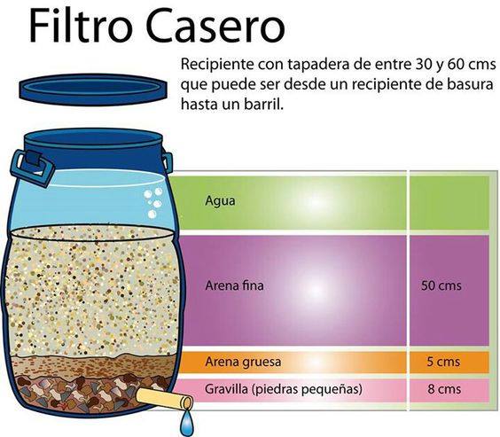 filtro