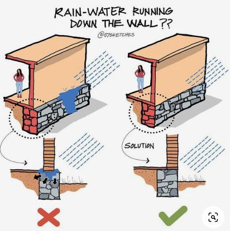 agua, control