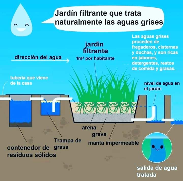 aguas, grises