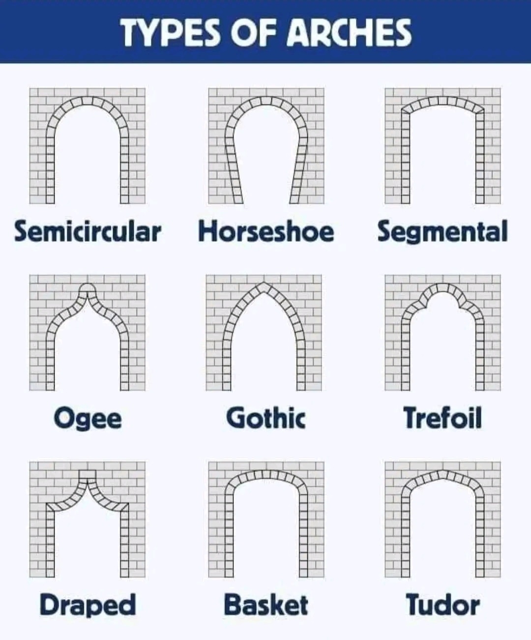 arcos, tipos