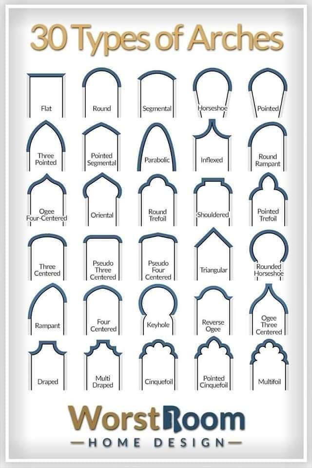 arcos
