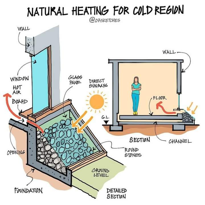 calefactor, natural