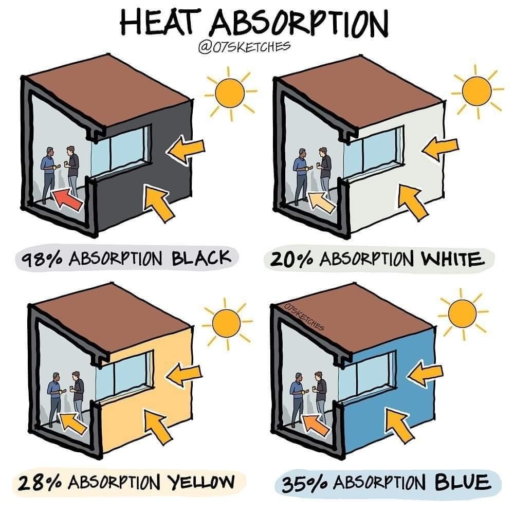 calor, absorcion