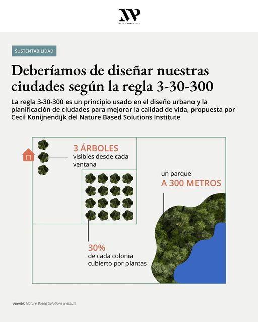 ciudad, diseno