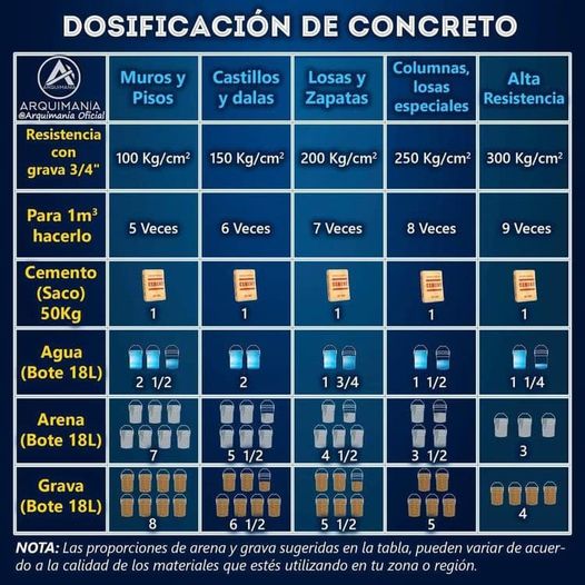 concreto