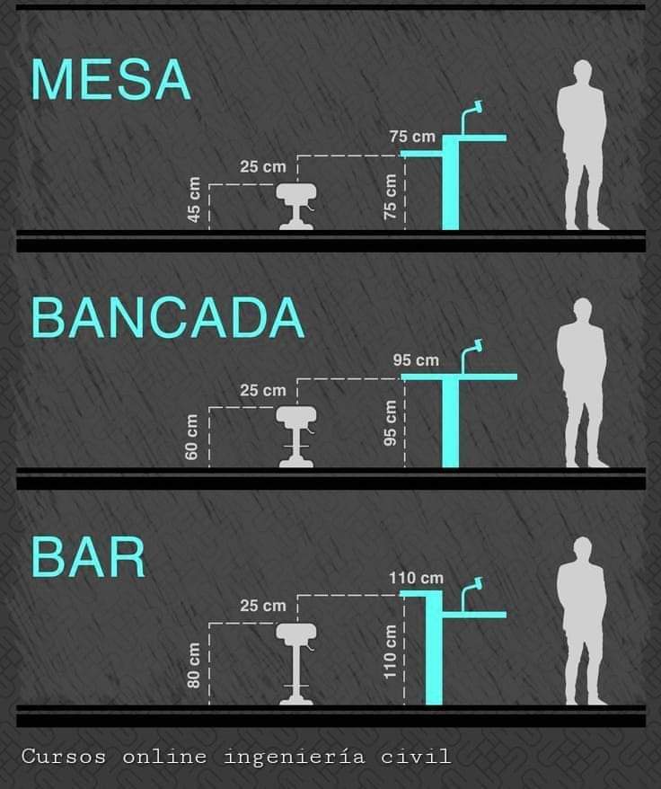 dimensiones