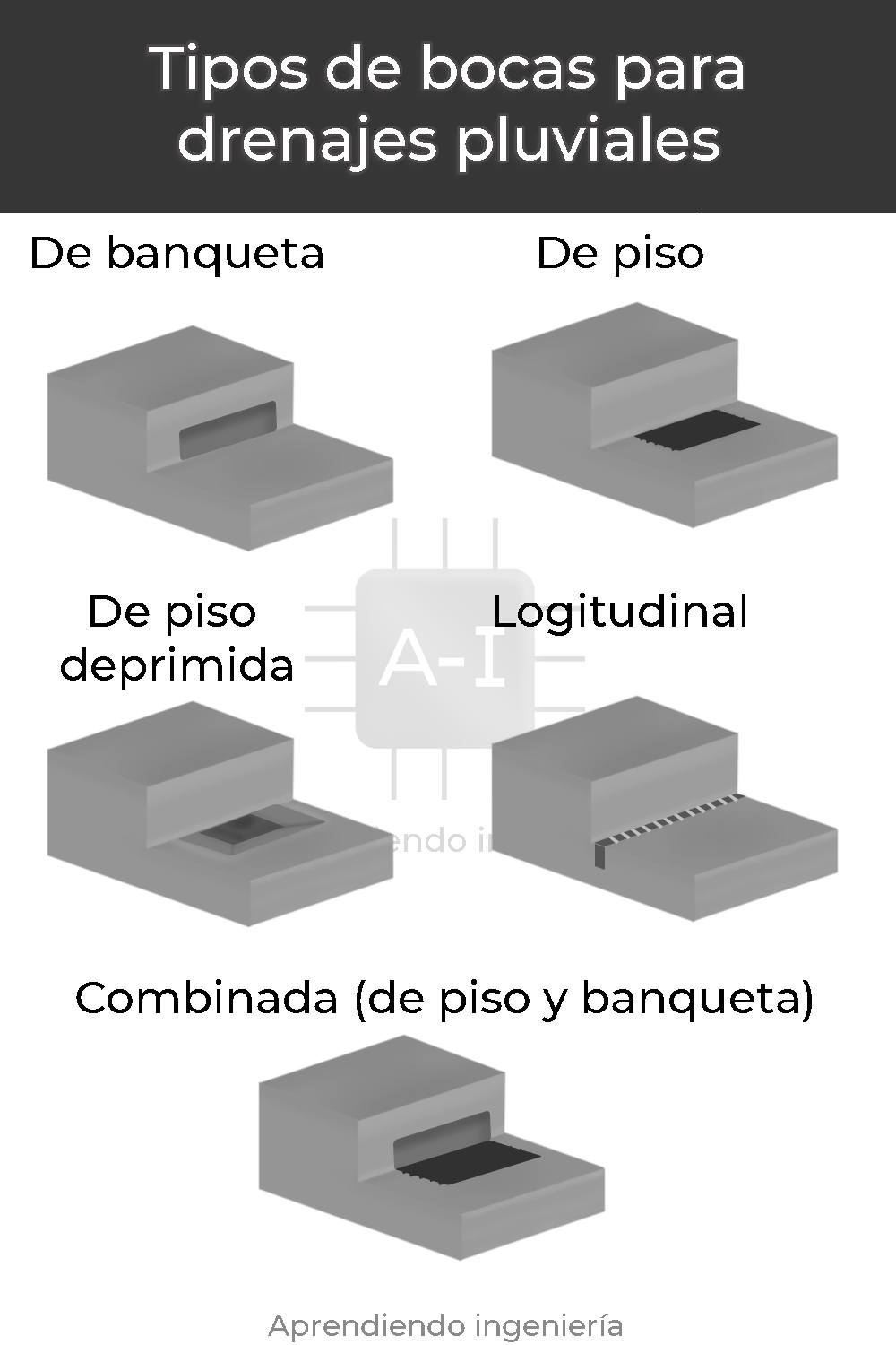 drenaje, tipos