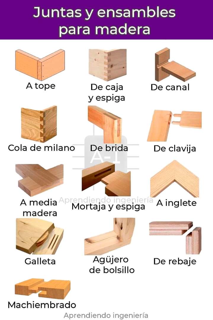 ensambles, madera