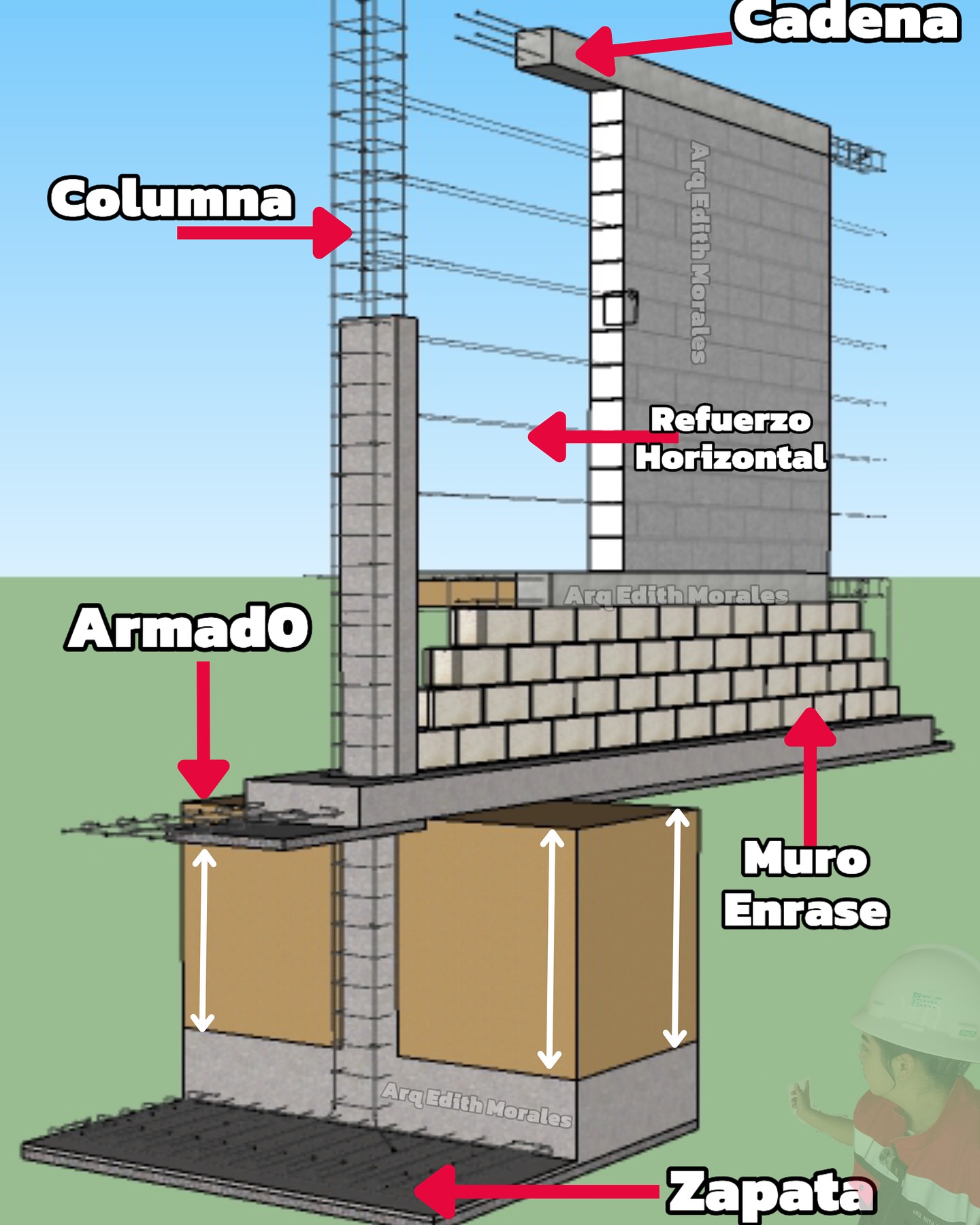 estructura