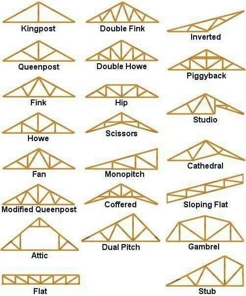 estructuras