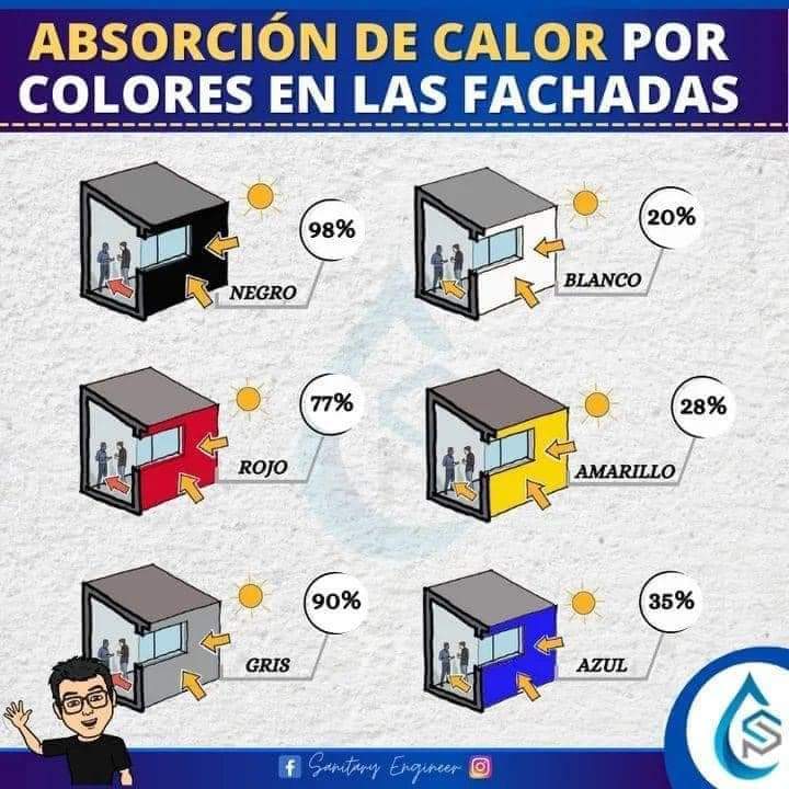 fachada, calor