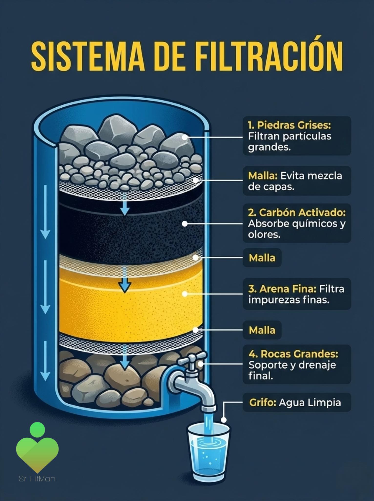 filtro, agua