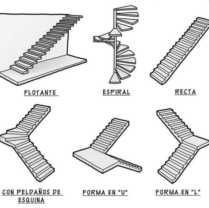 gradas, tipos