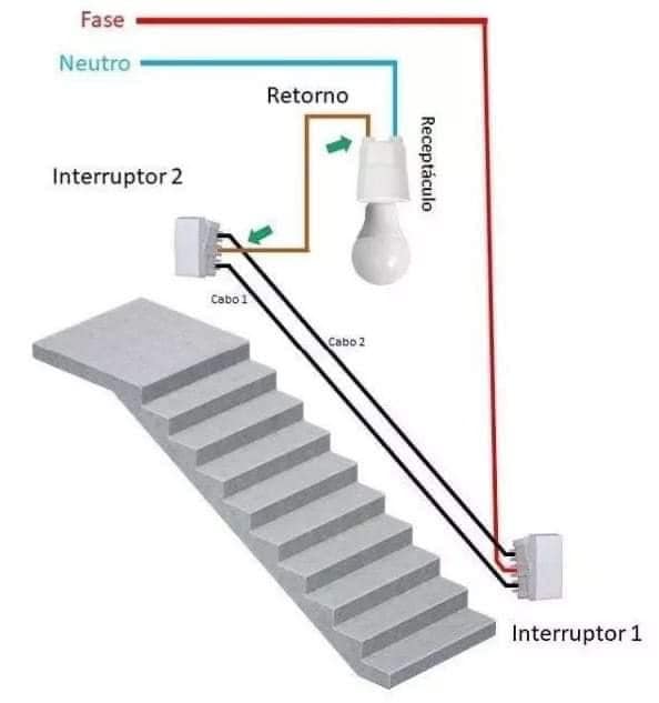interruptores