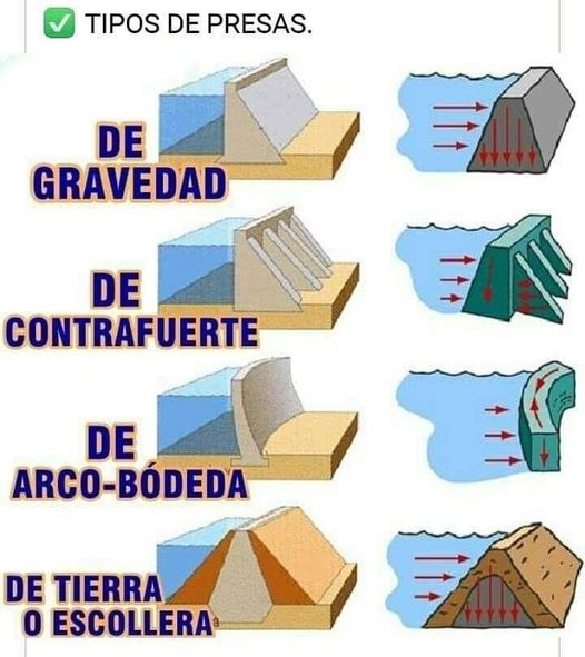 presas