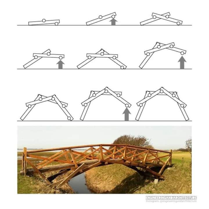 puentes