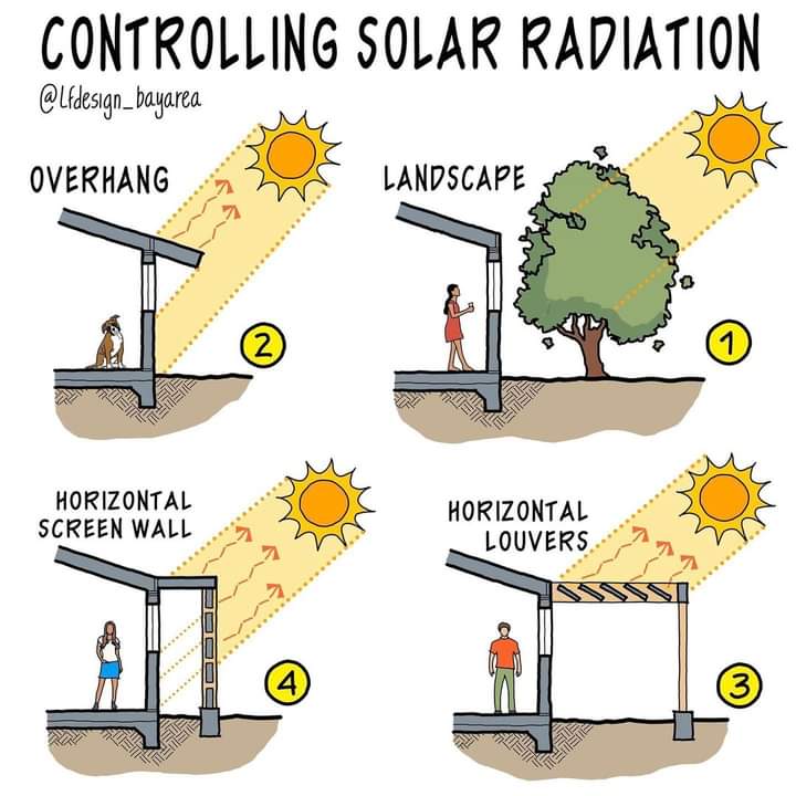 radiacion, solar