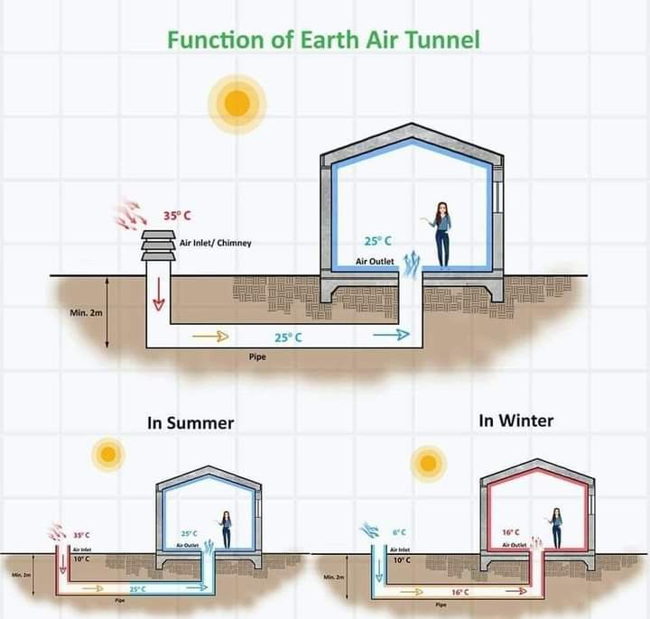 tunel, aire