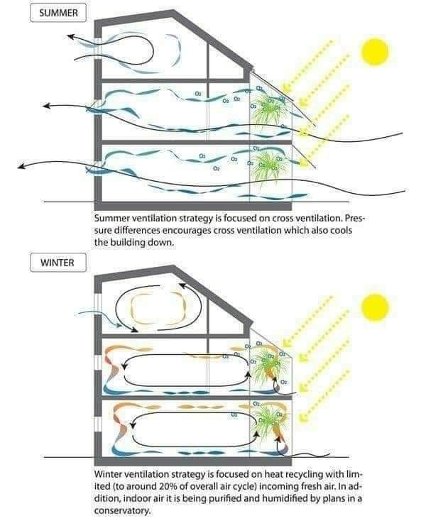 ventilacion