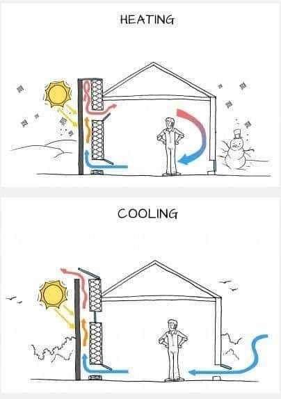ventilacion