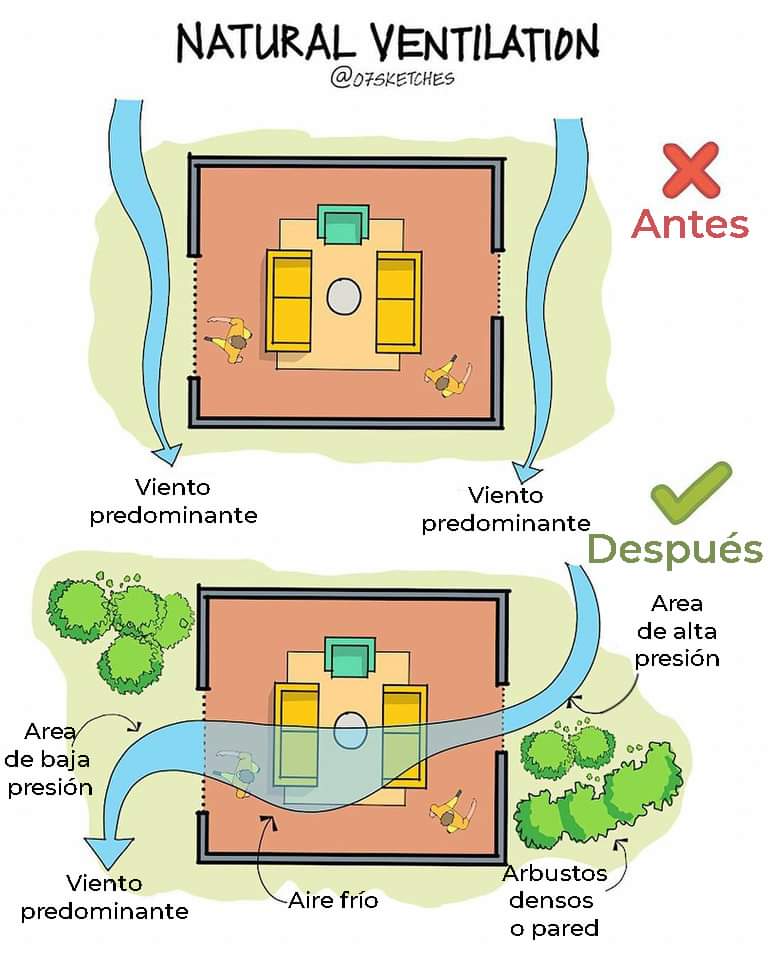 ventilacion