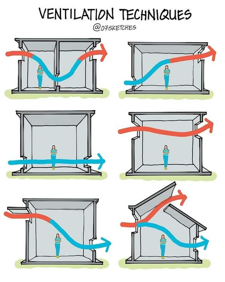 ventilacion