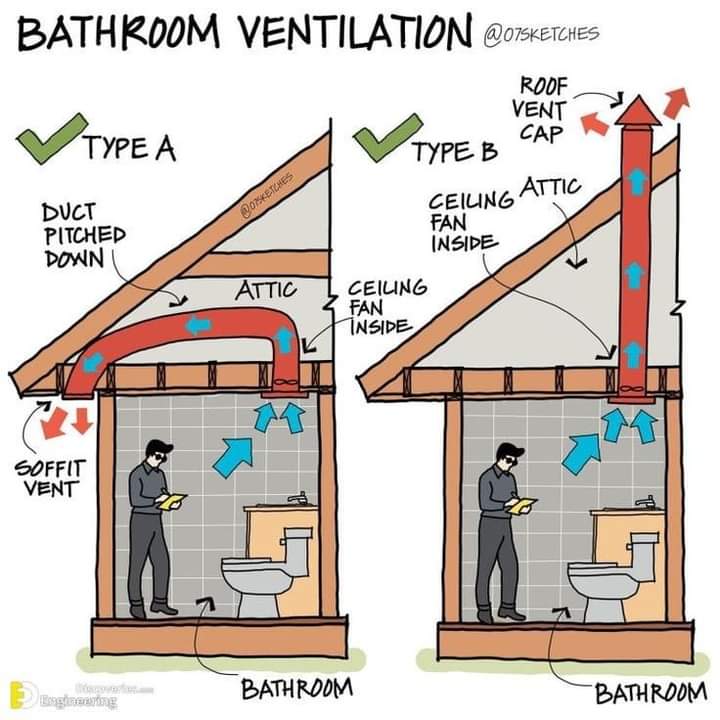 ventilacion, bano