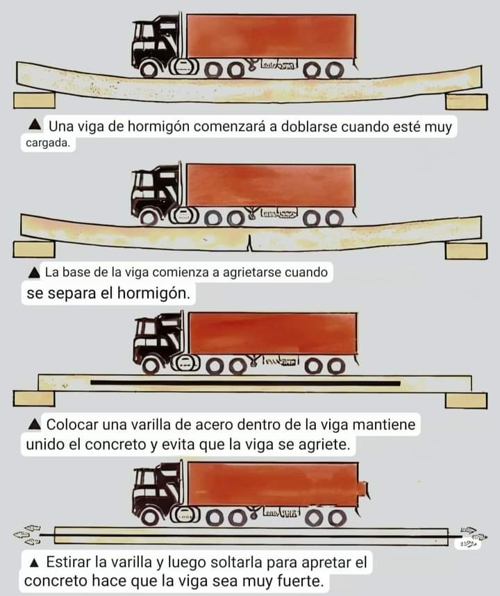 viga