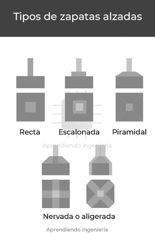 zapatas