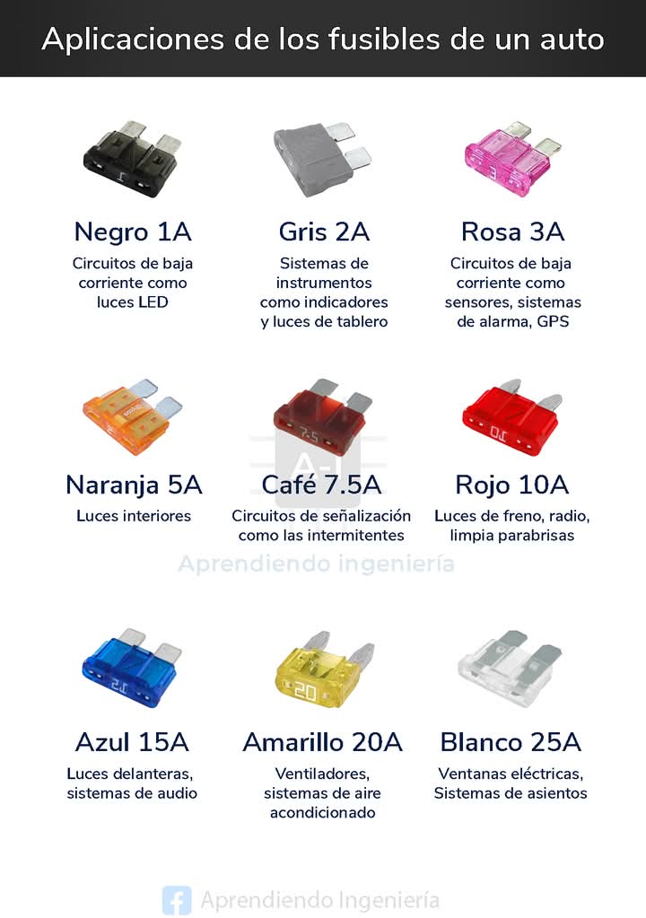 fusibles