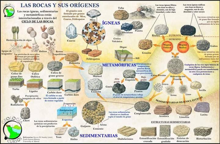 rocas, tipos