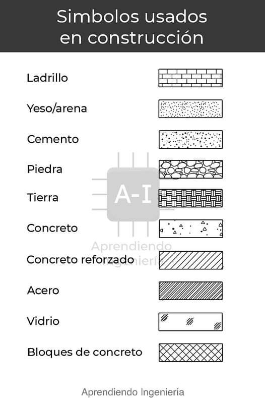 simbolos, construccion