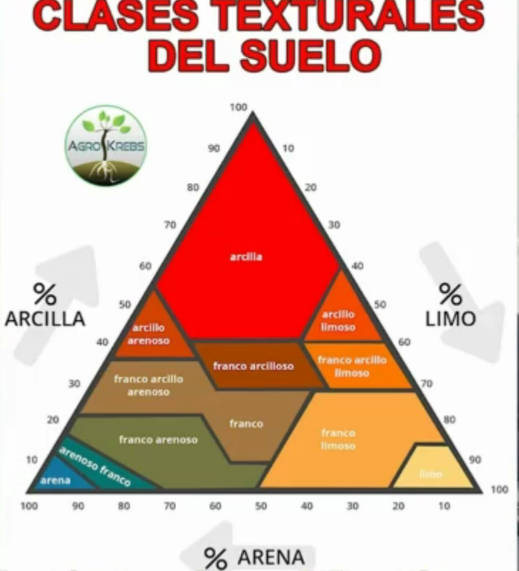 suelo