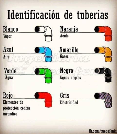 tuberias