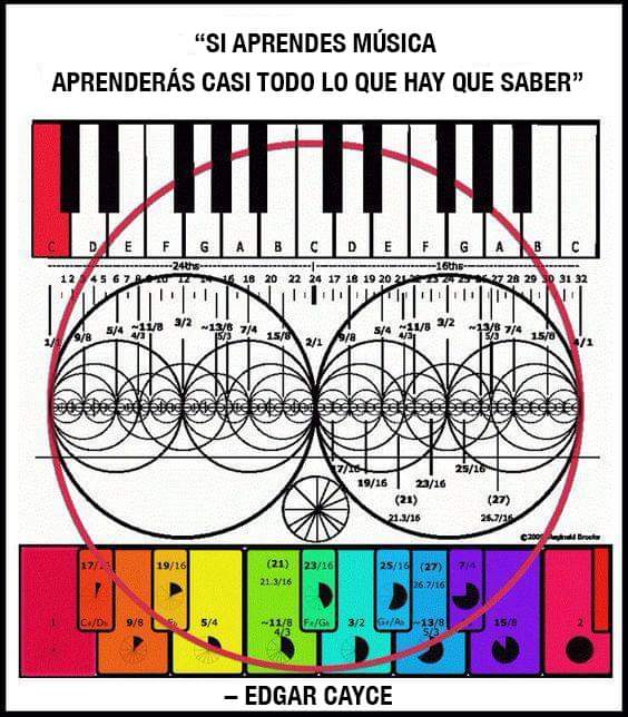 sonido