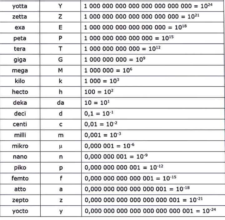 numeros